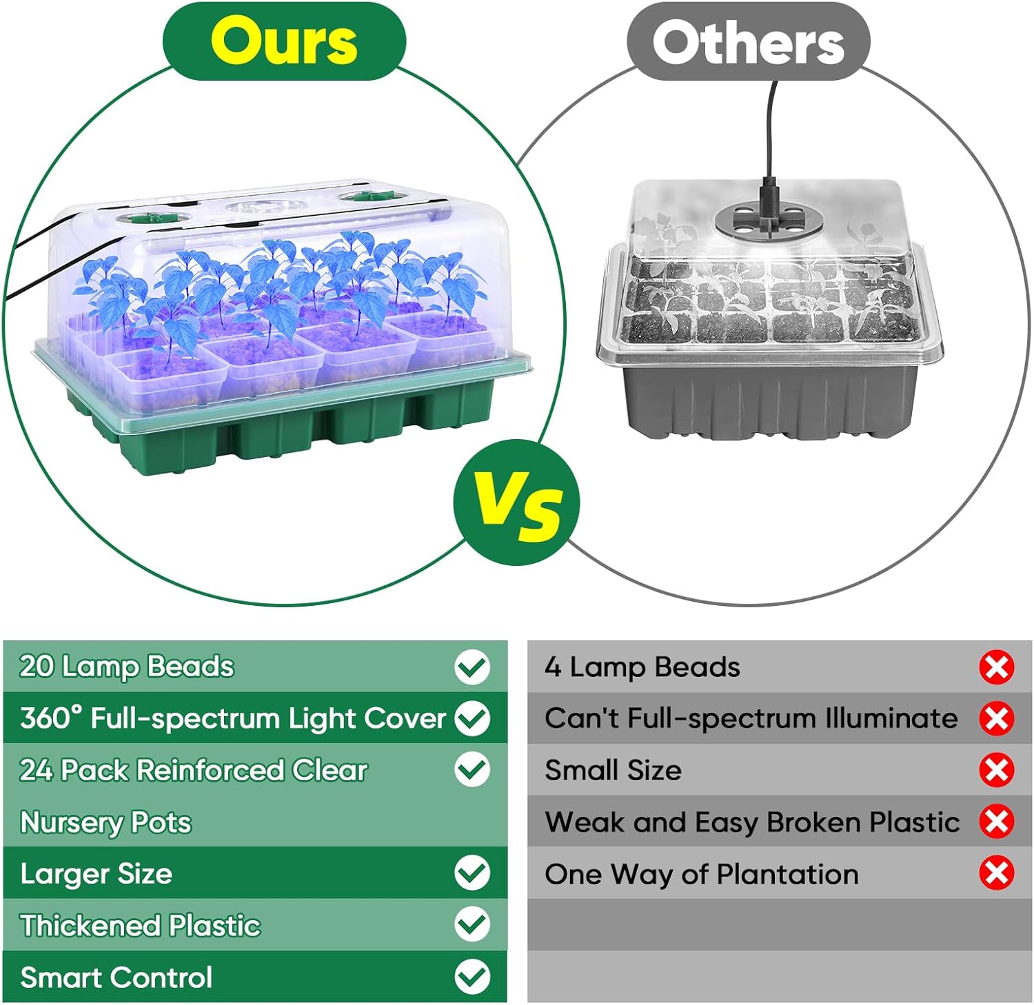 BlumWay Serra da Interni con Lampada per Piante (2 pezzi) - immagine 3