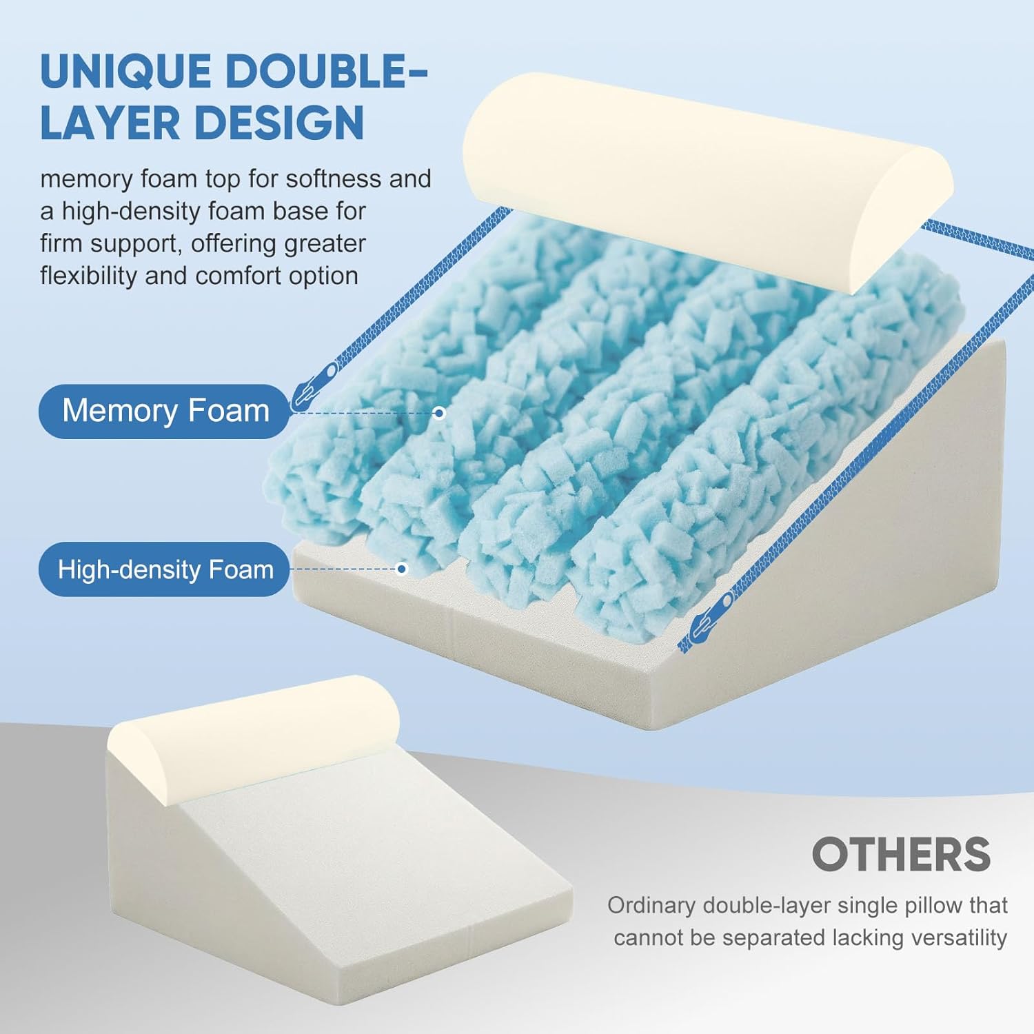 Cuscino a Cuneo con Memory Foam e Cotone, Bianco+Grigio - immagine 8