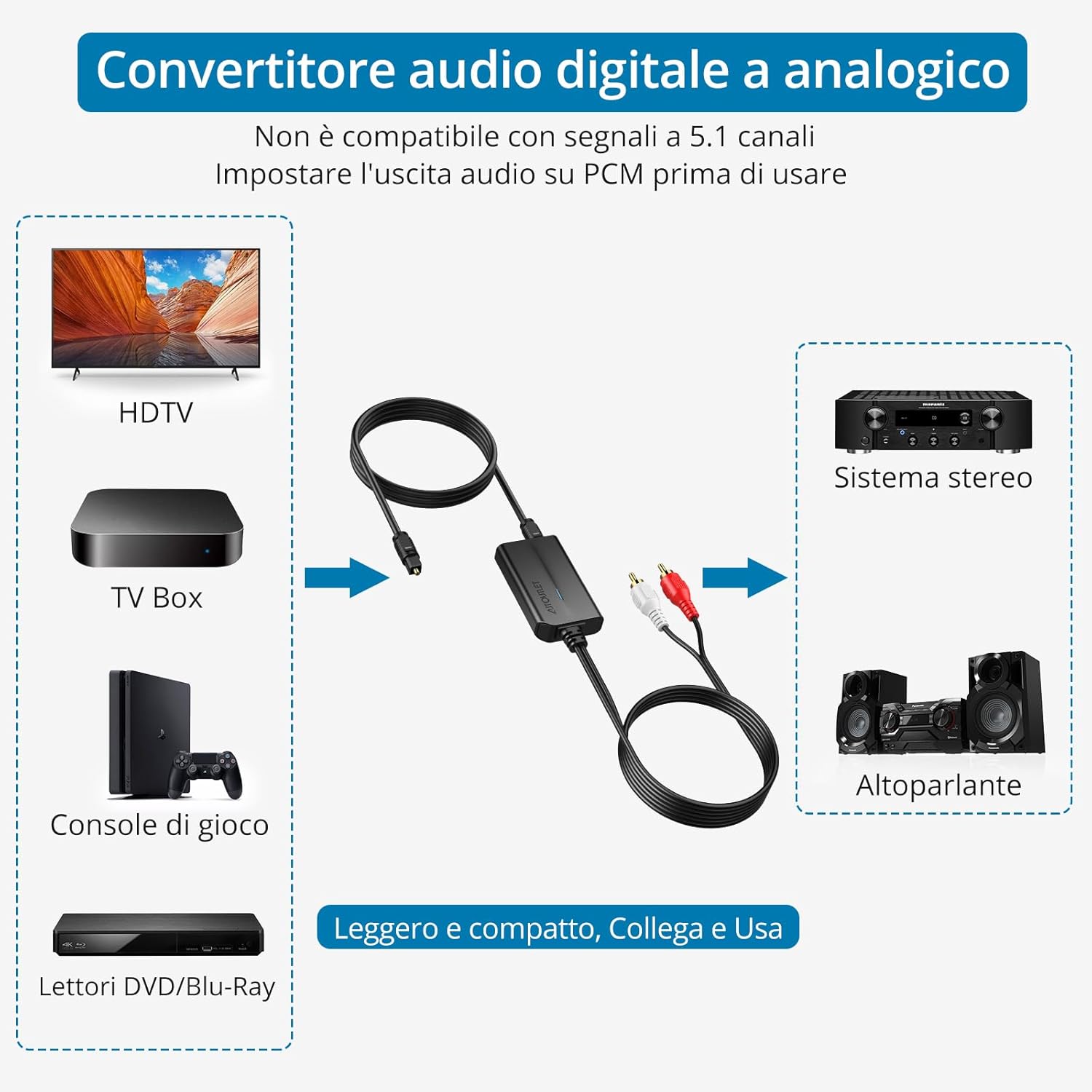 Autoutlet Convertitore Audio Digitale Analogico 192kHz - immagine 4