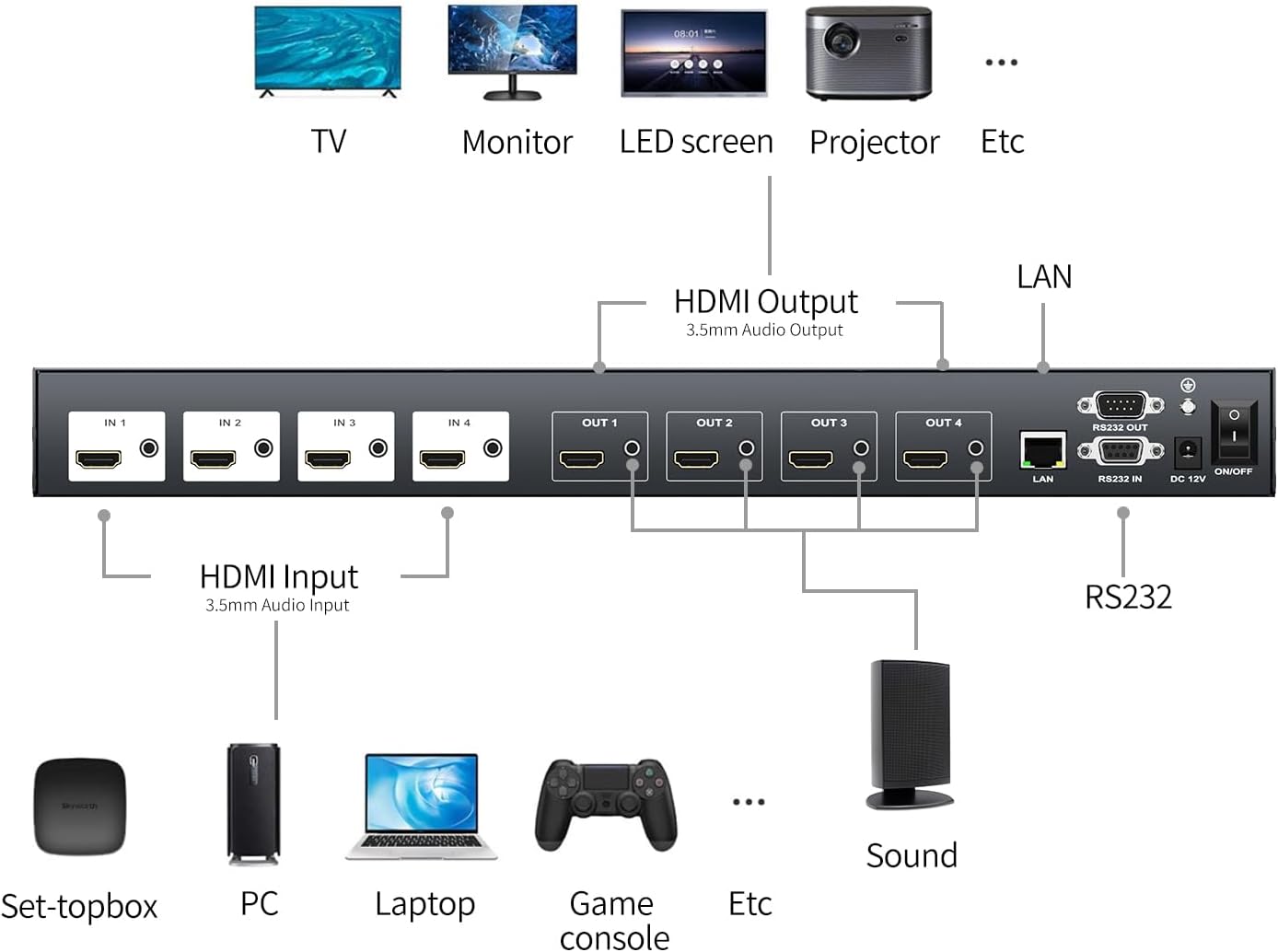 HDMI Matrix Video Controller Switch 4k30hz - immagine 3