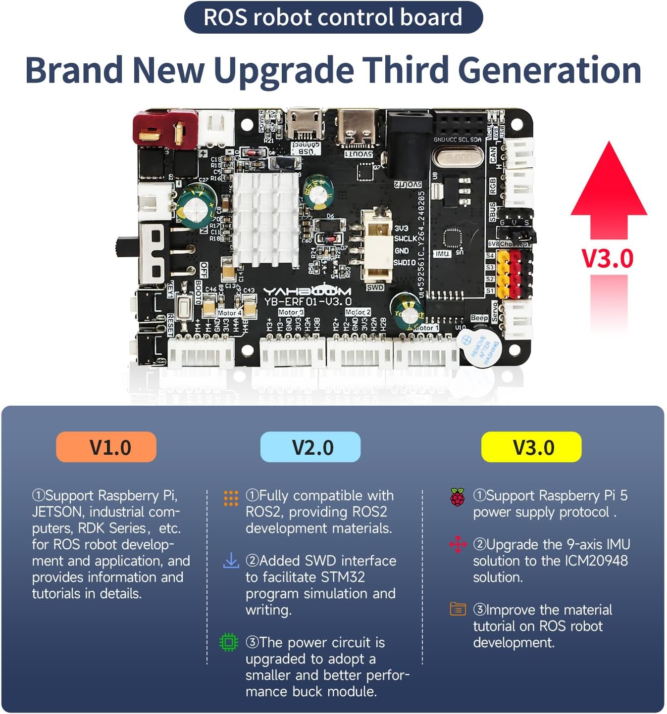 Yahboom ROS2 Robot Control Board 3.0 per Raspberry Pi 5 - immagine 2