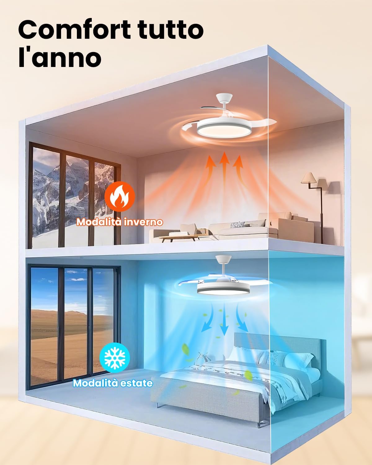 Ventilatore da Soffitto con Luce 106cm, Bianco - immagine 6