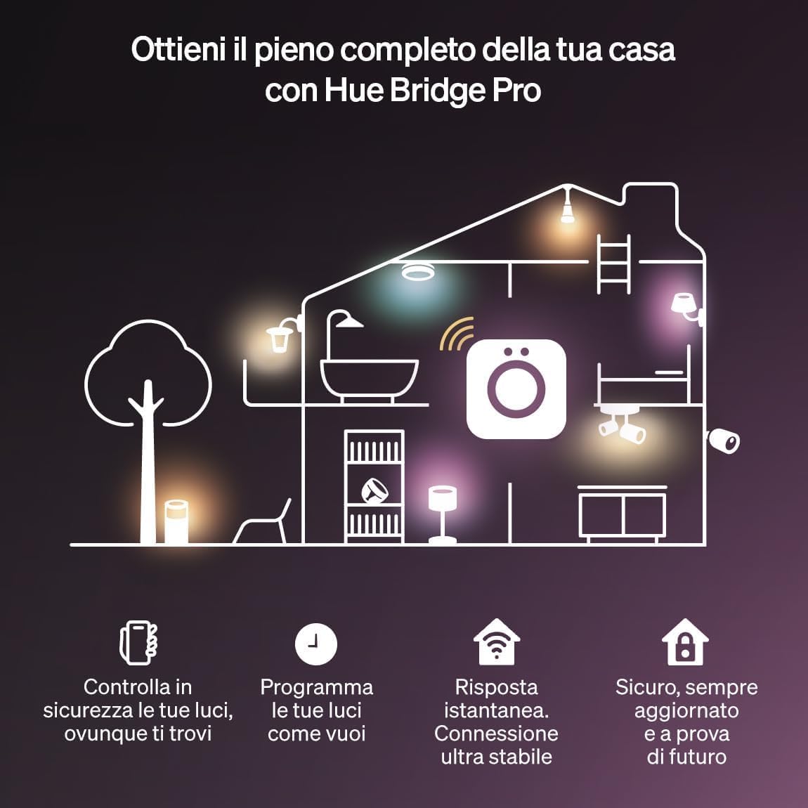 Philips Hue OmniGlow Striscia MicroLED 5m, 4.500 lm - immagine 6