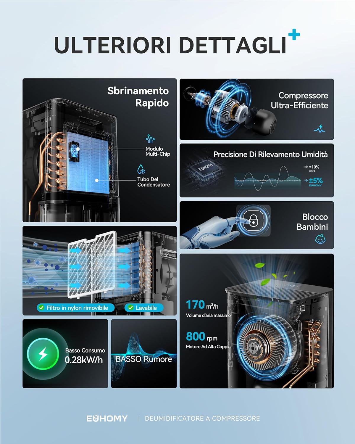 Euhomy Deumidificatore Casa 20L/24H 50㎡ - immagine 8