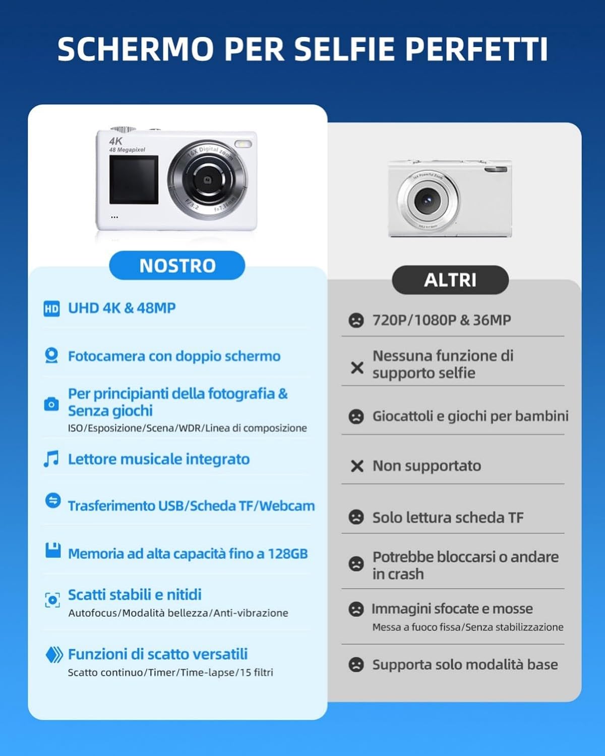 Fotocamera Digitale 4K 48MP con Doppio Schermo, Y5 - immagine 3