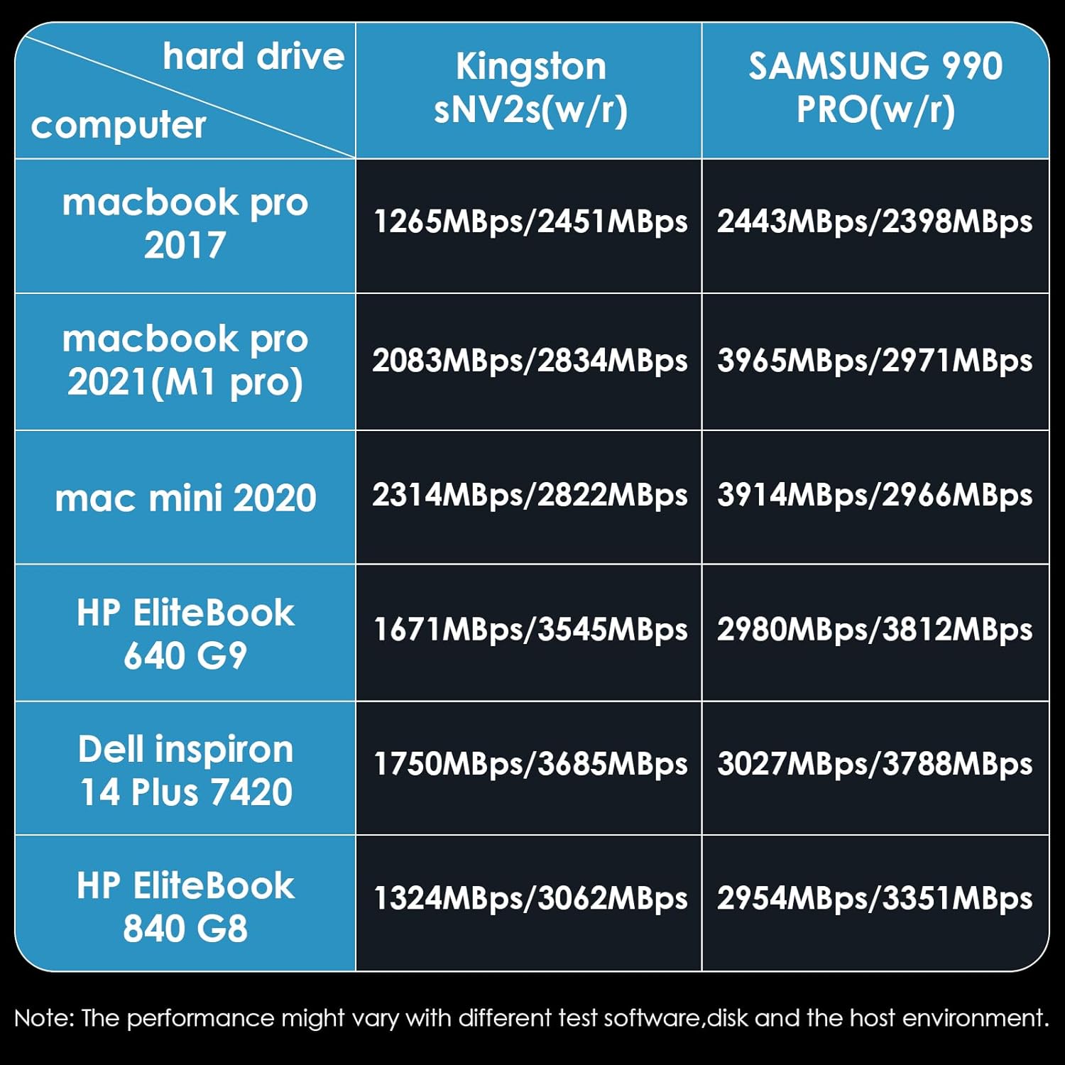 Wavlink Case SSD M.2 NVMe 40Gbps con Ventola - immagine 3