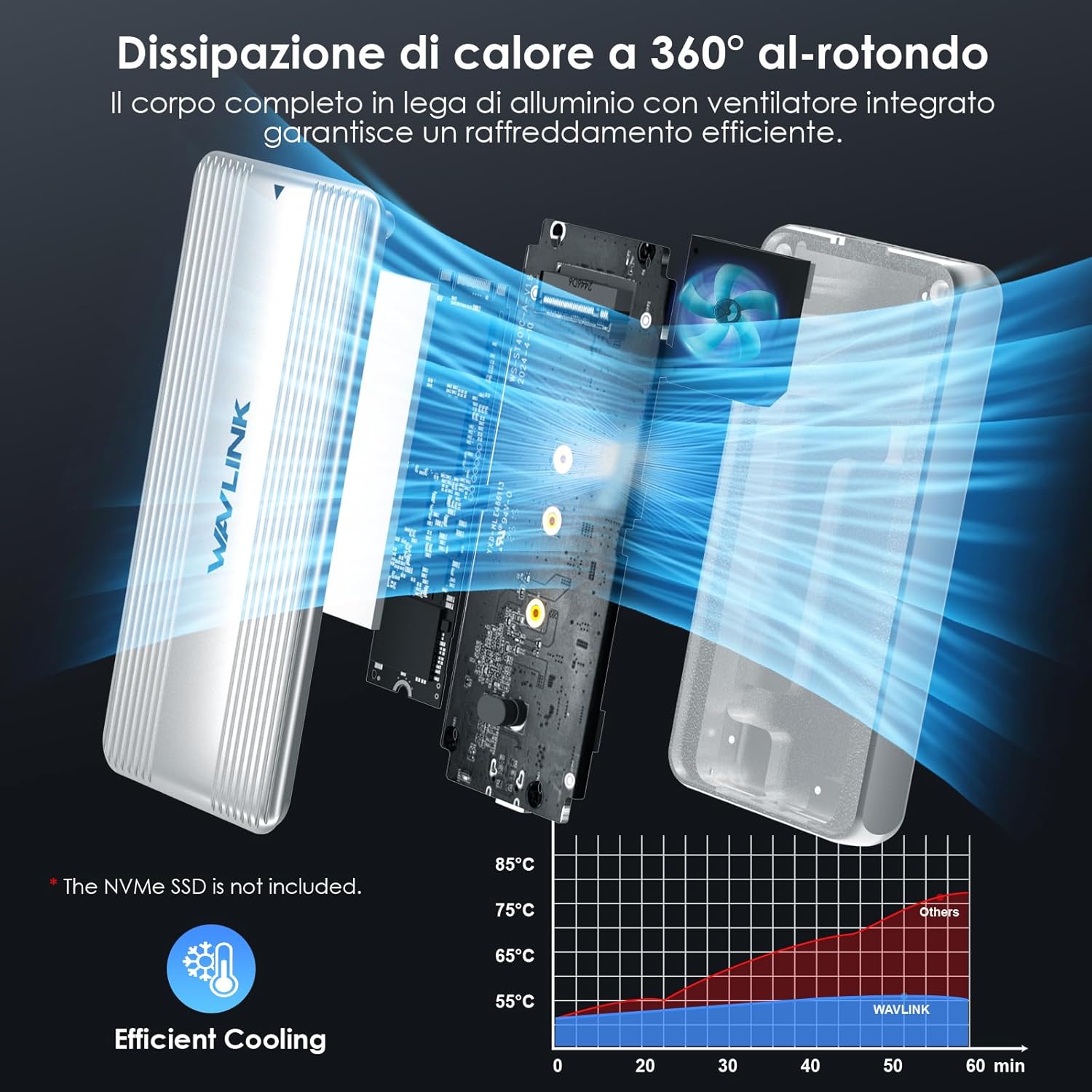 Wavlink Case SSD M.2 NVMe 40Gbps con Ventola - immagine 5