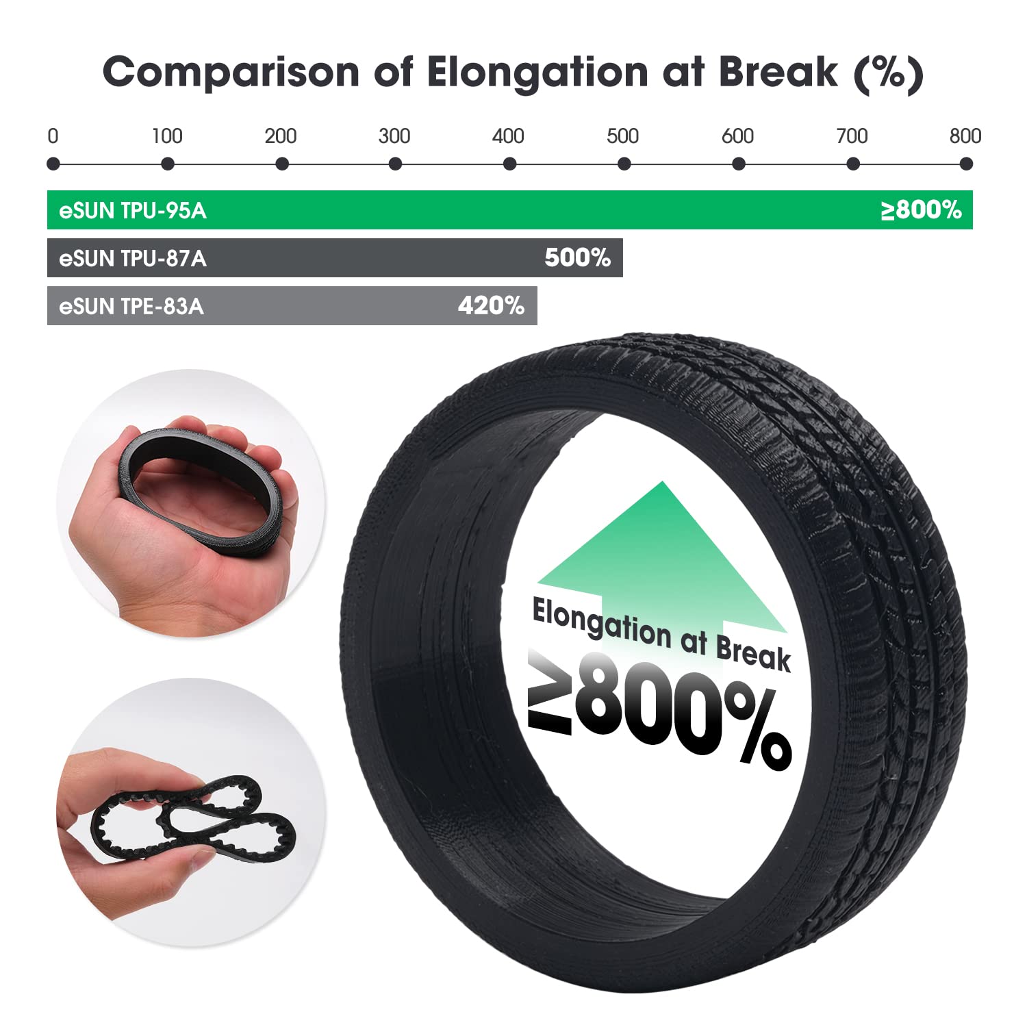 Esun Filamento TPU Flessibile 1.75mm Rosso Trasparente - immagine 4